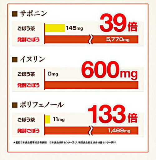 発酵ごぼう黒酢濃密ソフト 31日分 ゴボウ茶 黒酢サプリメント Dmjえがお生活 日本製 Dmjえがお生活 公式通販サイト 自然由来の健康食品 サプリメント 化粧品などを心を込めてお届けします 発酵ごぼう黒酢濃密ソフト 31日分 ゴボウ茶 黒酢サプリメント Dmjえがお生活 日本製 Dmjえがお生活 公式通販サイト 自然由来の健康食品 サプリメント 化粧品などを心を込めてお届けします